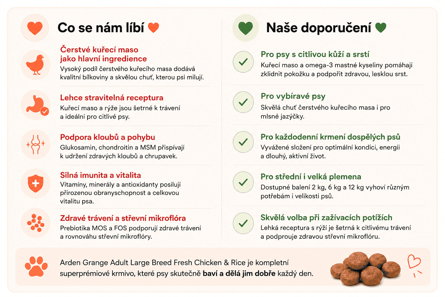 Arden Grange Adult LB co se nám líbí 